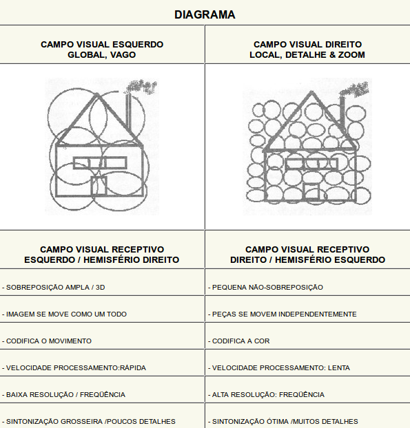 diagrama