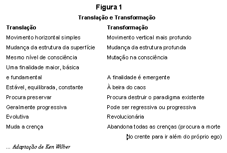 figura 1