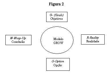 figura 2